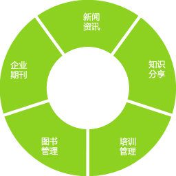 罻