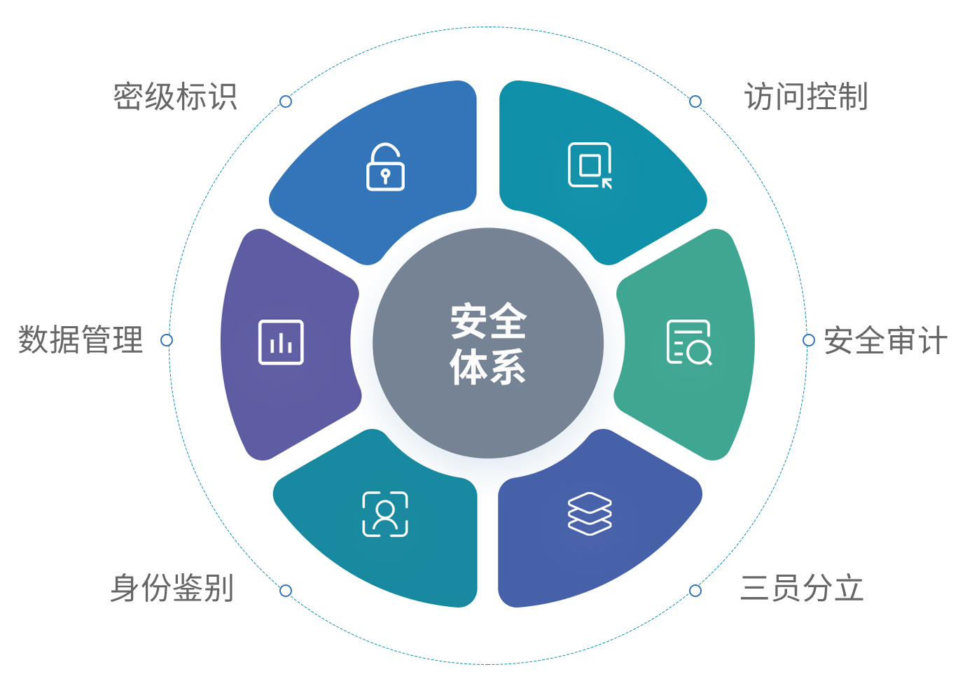 信創(chuàng)辦公